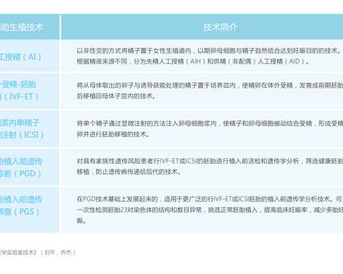 武汉供卵哪里靠谱,武汉同济试管流程(武汉同济试管检查流程)